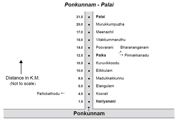 Rent a Car in Ponkunnam